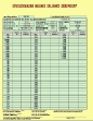 Standard Gage Block Report