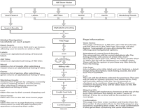Navigation Flow Chart
