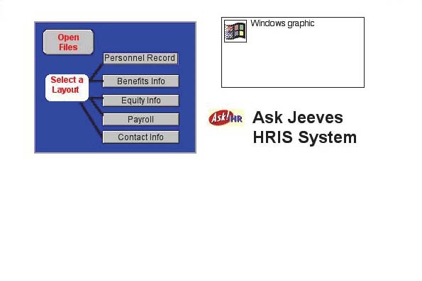 Layout Navigation