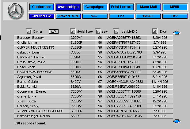 Ownership List