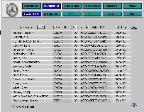 Ownership List