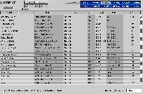 Patient List