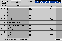 Products List