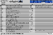 Check Box List