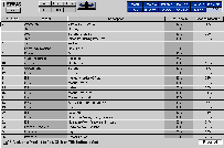 Pricing Terms List