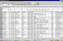 Reports Submenu (Customers)