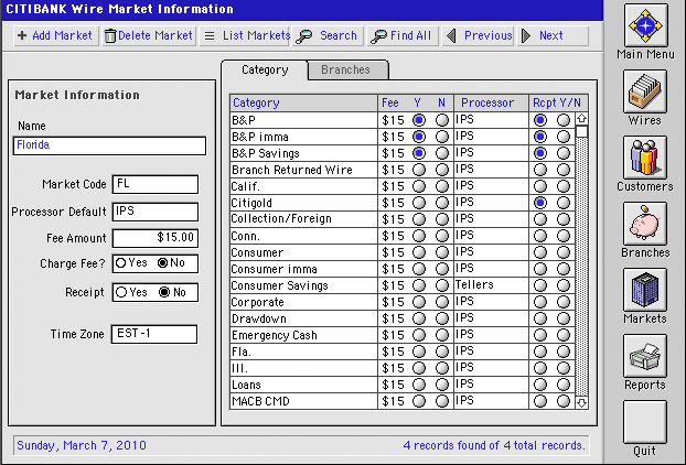 Wire Market Information