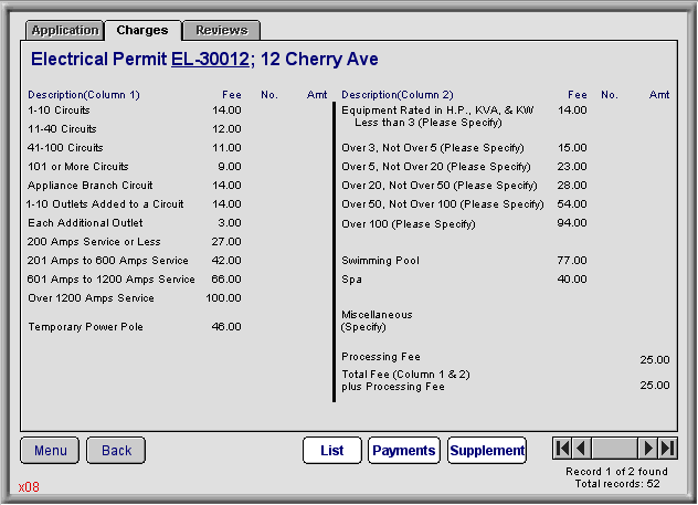 Permit Charges